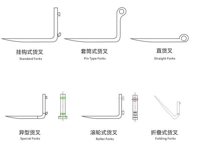 貨叉