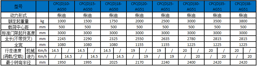 性能參數(shù)